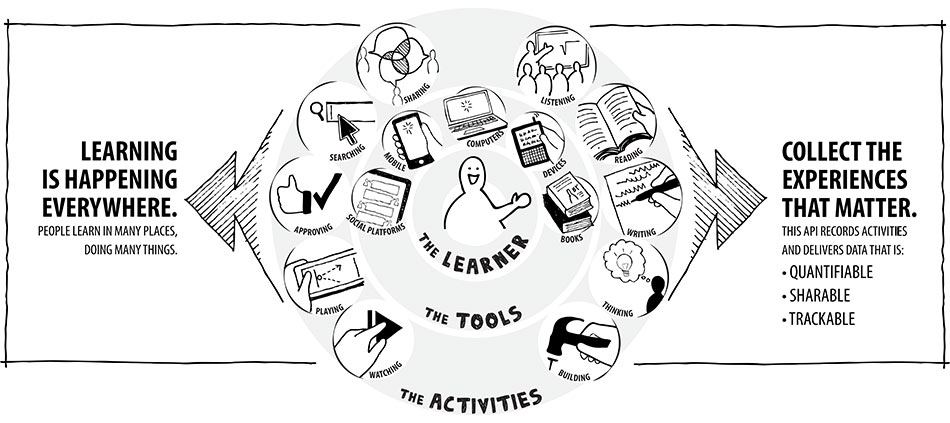 image of Illustration of the Learner